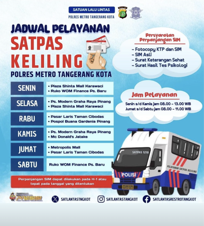 Alur Pelayanan Satpas SIM Keliling