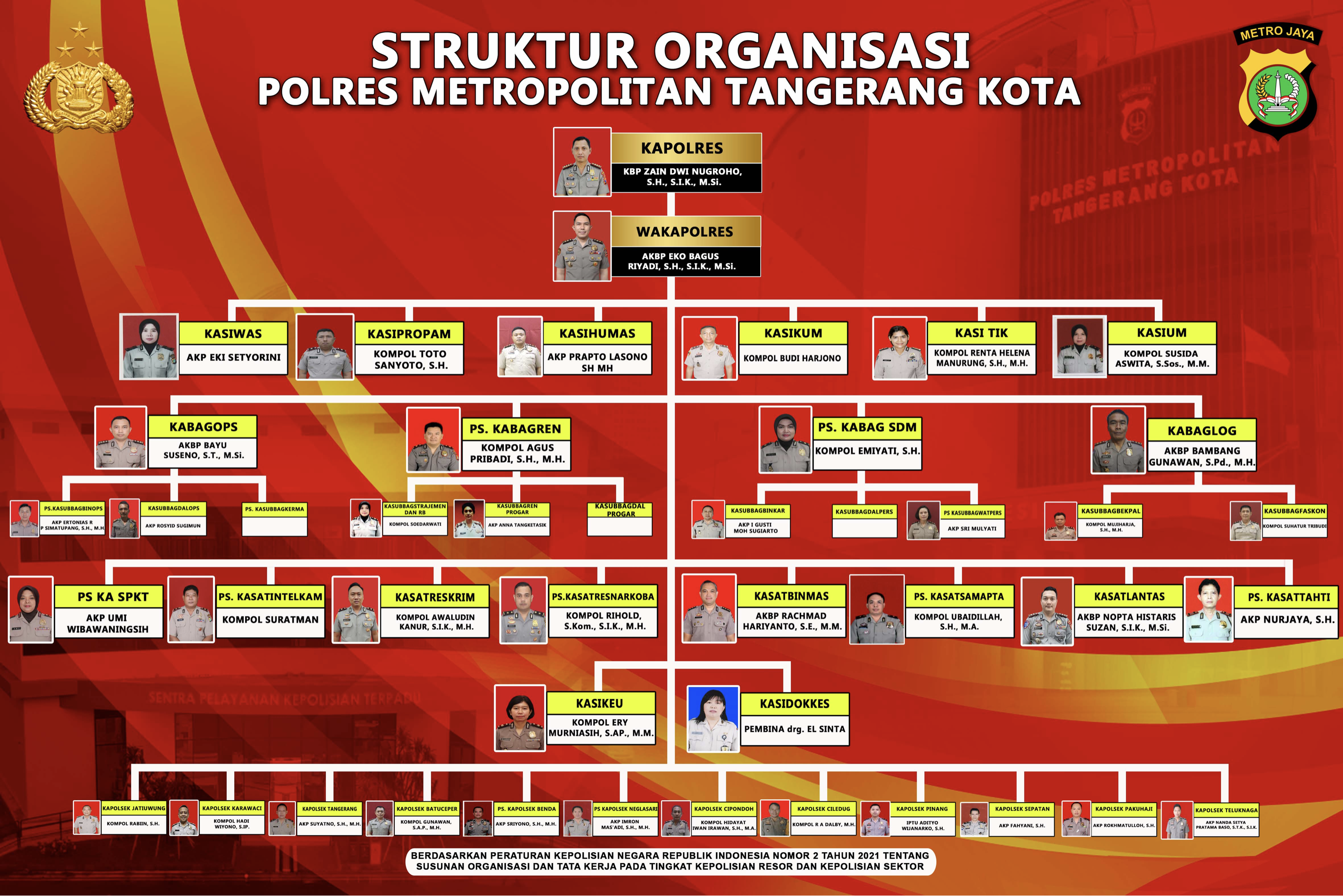 Gedung Lama Polres