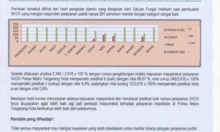 Data Kepuasan Masyarakat Dalam Pelayanan Kepolisian SKCK Tahun 2019 (Januari – Juli 2019)