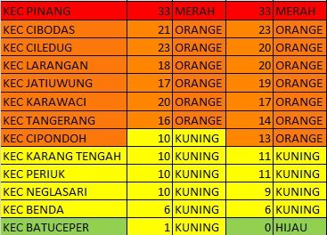 Akhirnya Keberhasilan Kec. Batu Ceper Masuk Dalam Zona Hijau, Ini Kata Kapolsek Batu Ceper